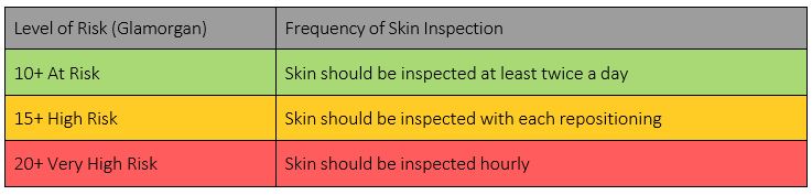 Pressure Injury Table 1 Pressure Injury Table 1